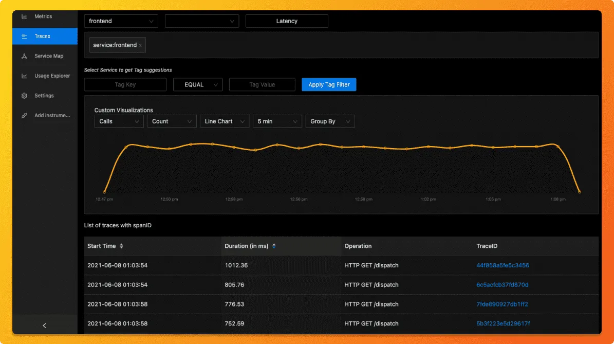 View of traces at a particular timestamp