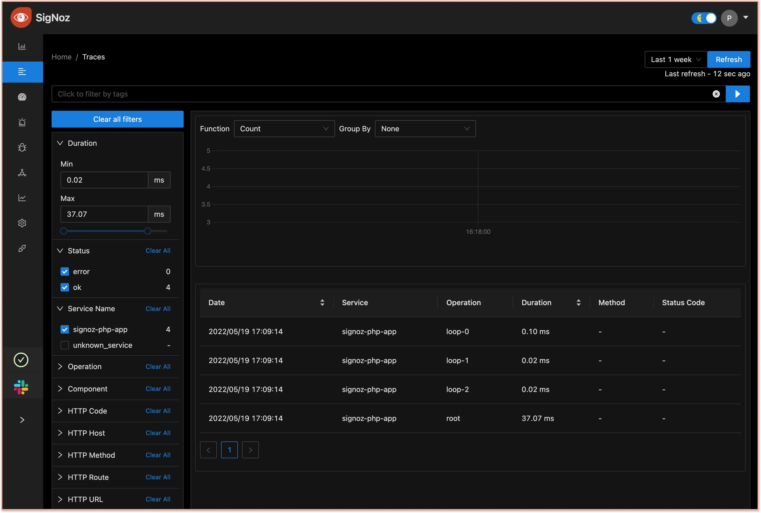 SigNoz dashboard