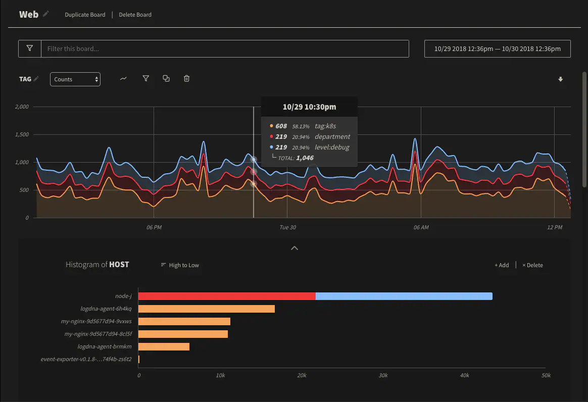 Mezmo dashboard with insights from logs