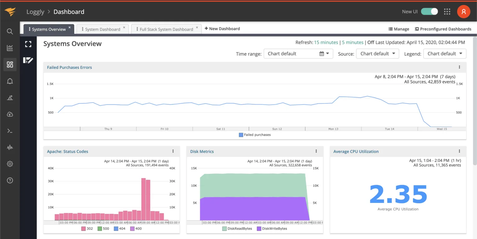 Log Monitoring in Loggly