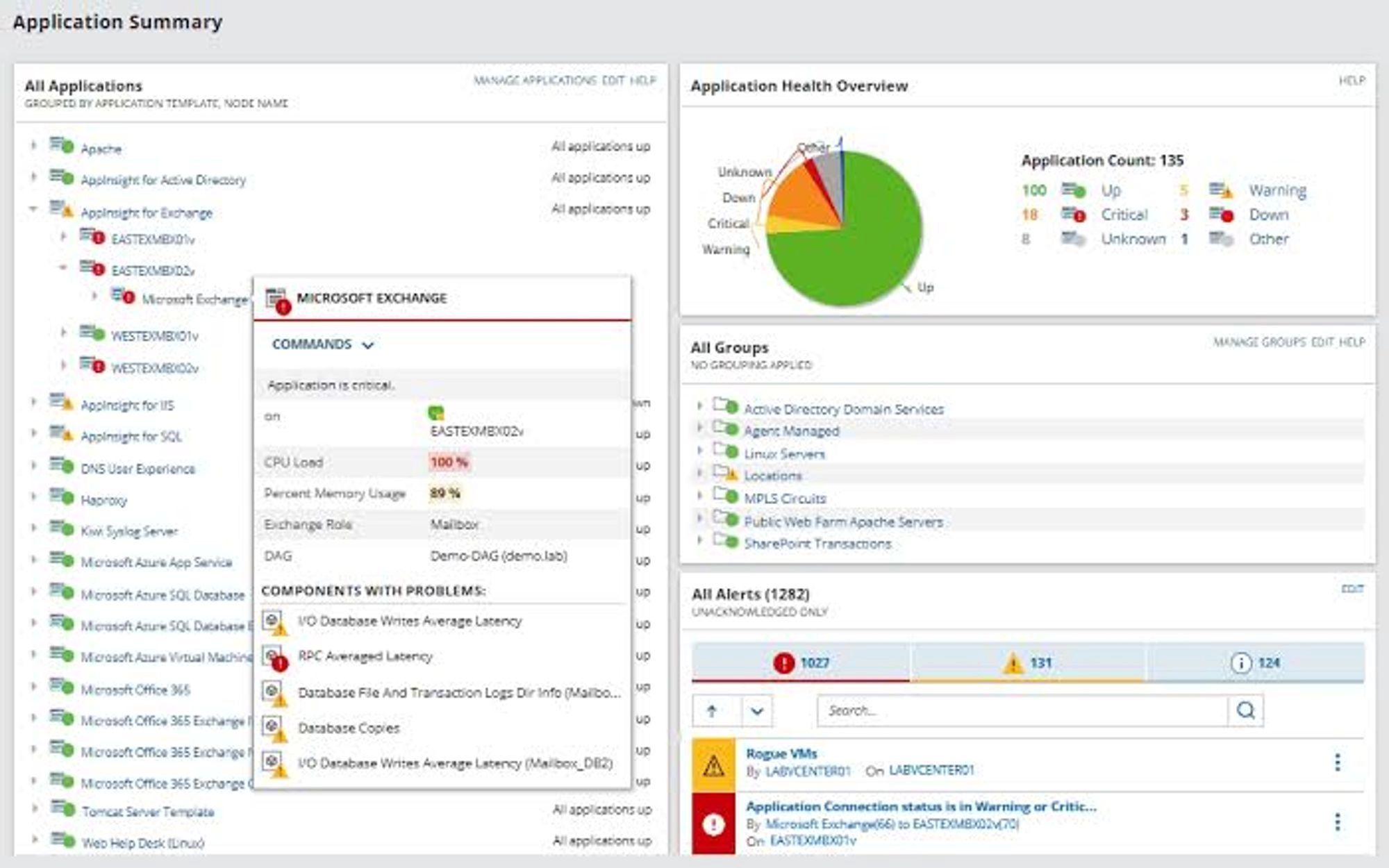 SolarWinds dashboard