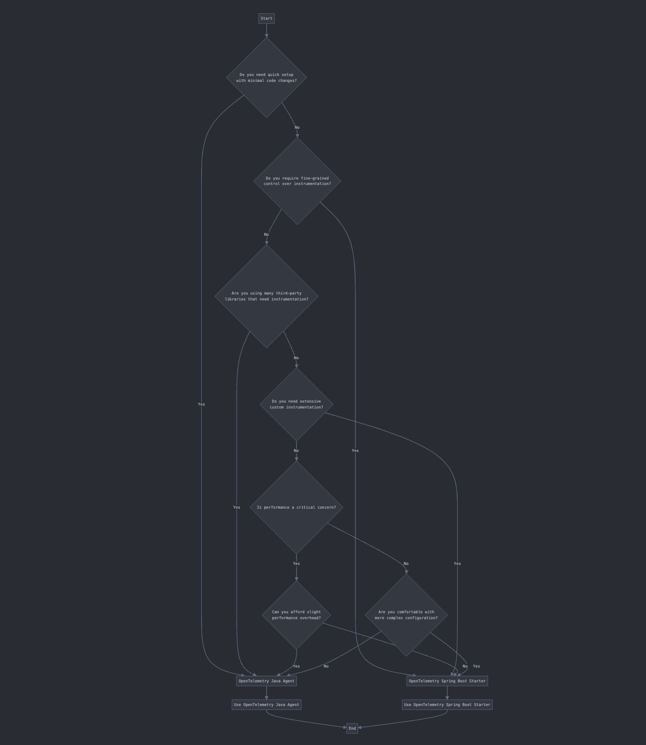 Choosing Between Agent and Starter