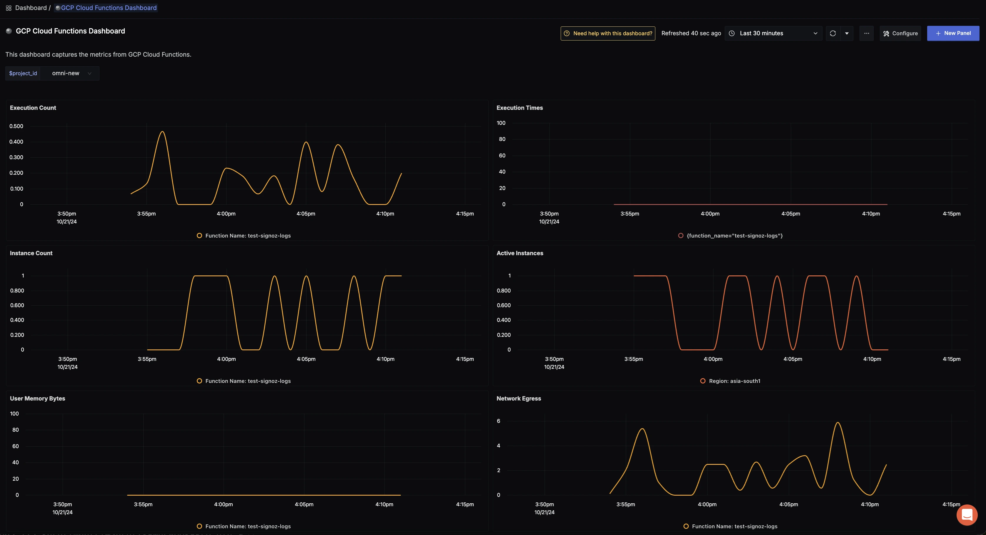 GCP Cloud Function dashboard