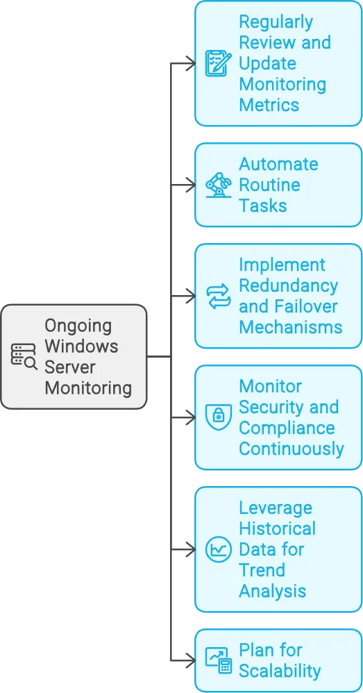 Best Practices for Ongoing Windows Server Monitoring